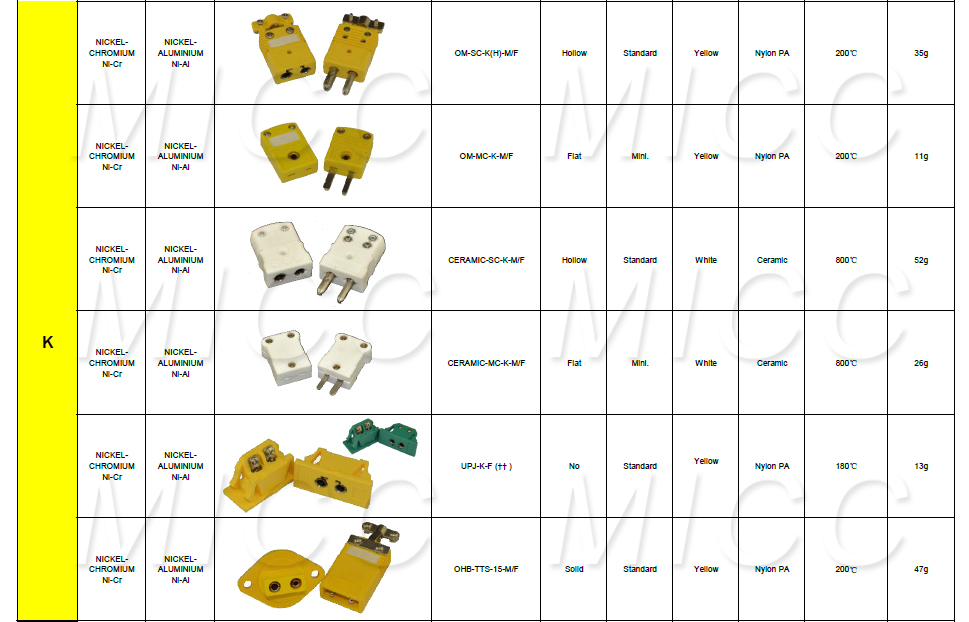 Micc High Quality Mini J Type Thermocouple Connectors