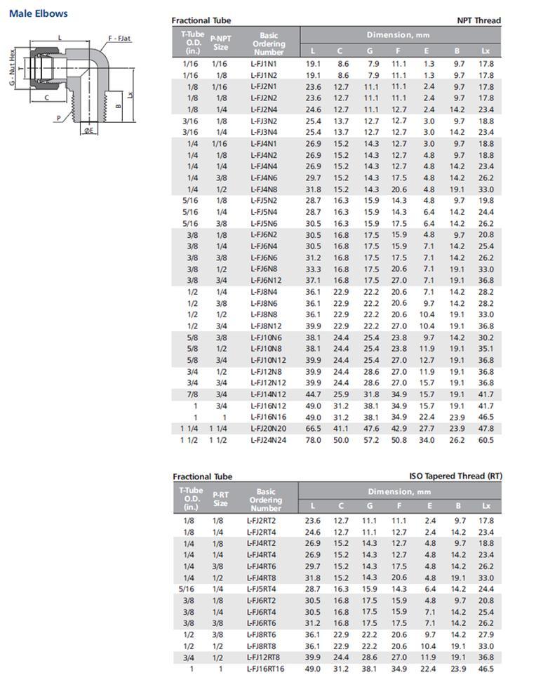 Stainless Steel Compression Double Ferrule Tube Pipe Fitting