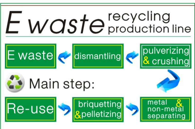 Qualitied Wast Cable and Copper Wire Recycling Machine