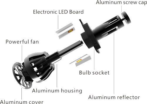 Super Bright Aluminum Housing LED Headlight for Car 4800lm H4 H7 H11 LED Headlight for Motorcycle