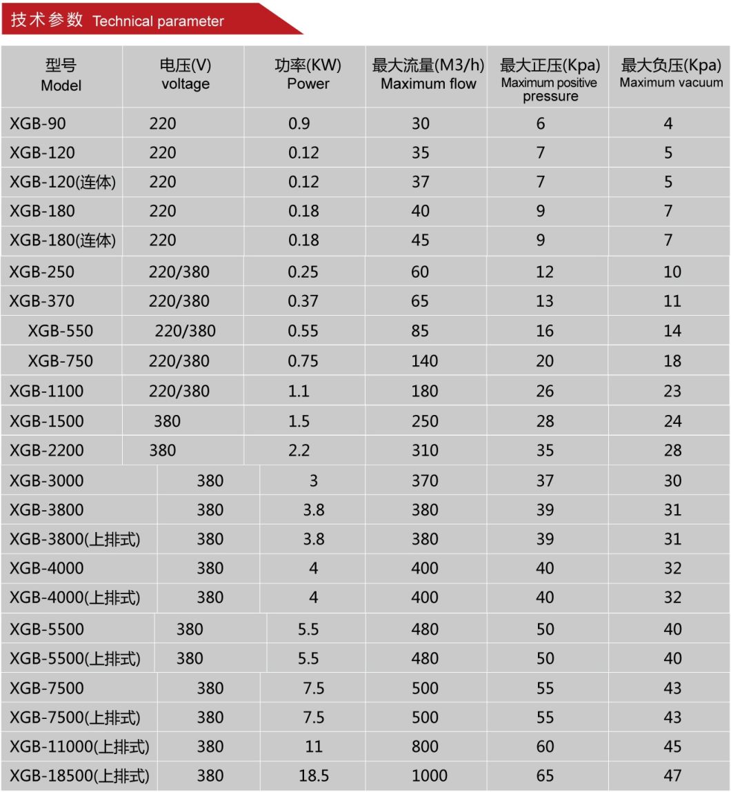 Xgb-3000 Dental Fluid Collection Turbo Vacuum Blower Gas Blower