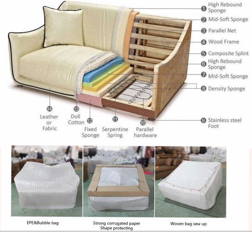 Fabric Modern Furniture Chesterfield Sectional Leisure Sofa