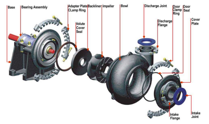 Single Casing Sand Gravel Centrifugal Dredging Pump for Mineral Processing Slurry