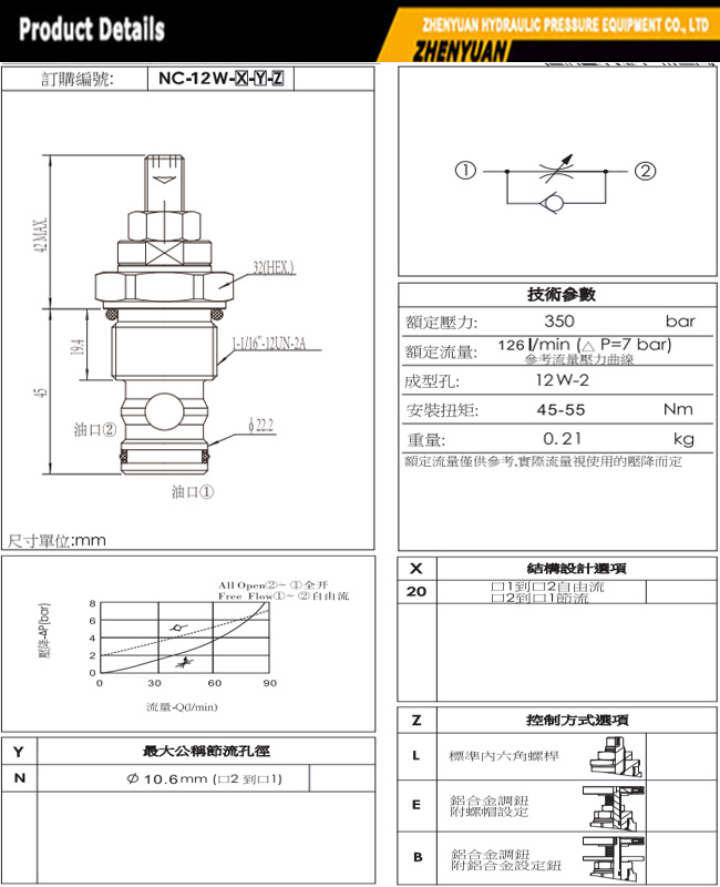 Nv-12W 126 I/Min Rated Flow Rated Pressure Threaded Cartridge Control Valve