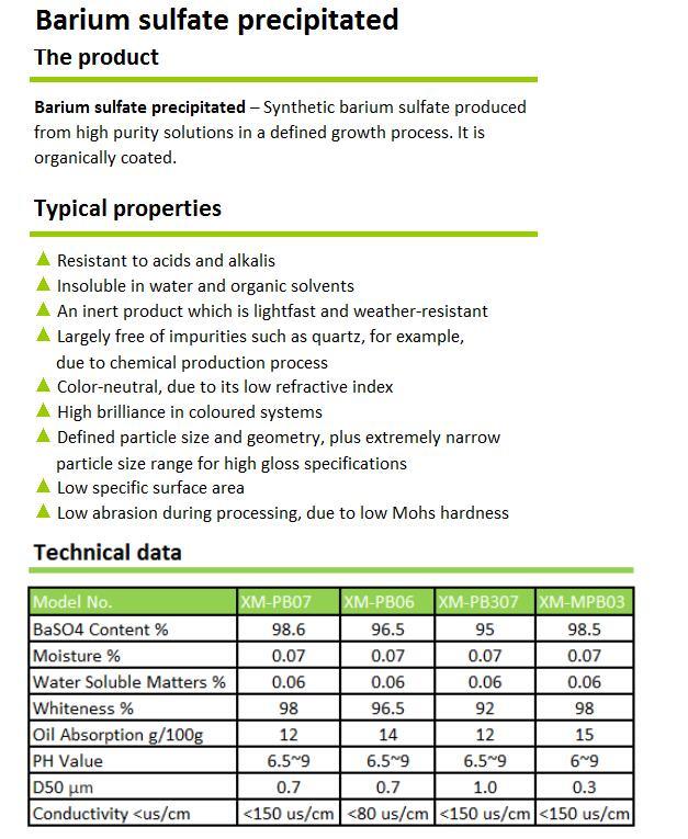 Precipitated Barium Sulphate Inorganic Additives for Special High-Quality Coatings