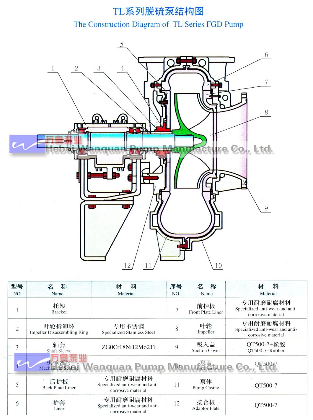 Tl (R) Series Fgd Pump Water Pump