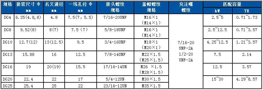 Service Valve, Stop Valve, Check Valve