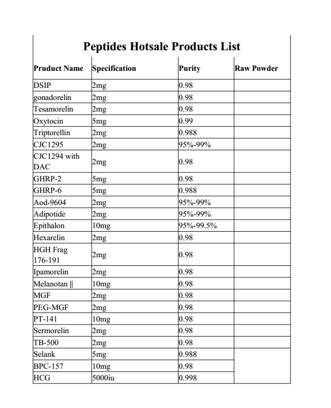 99% Purity Best Price Powder Peptide Bivalirudin Trifluoroacetate
