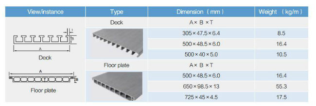 FRP 'i' Beam and Wide Flange (H) Beams