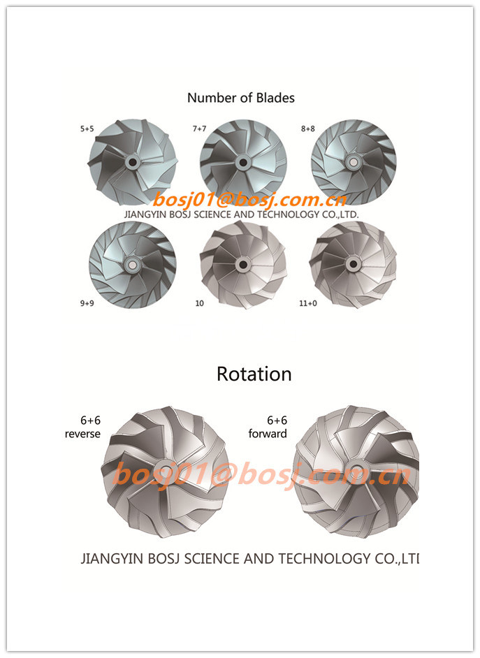 Super Turbochargers Motorcycles Aircraft Marine Land Based Diesel USA