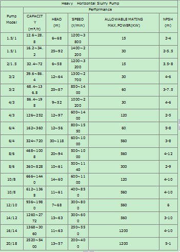 Ah Mining and River Sand Suction Dredge/ Dredger/ Dredging Pump