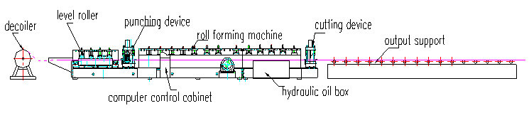 Hot Sale Full Automatic Highway Guardrail Roll Forming Machine