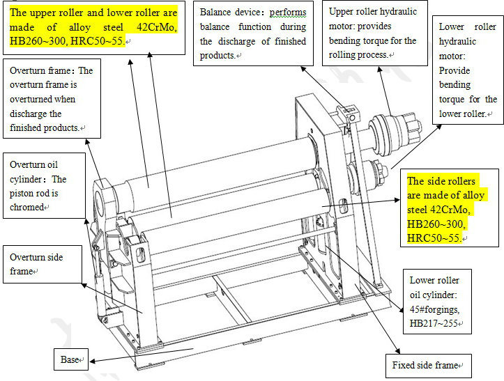 Auto Bending Machine Four Roller Plate Rolling Machine Mclw12CNC-50*3200 with Ce Standard