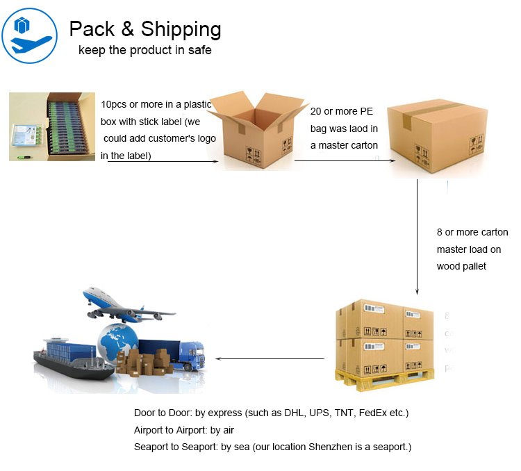 Factory Price Sc/St/FC/LC Fiber Optic Patch Cord