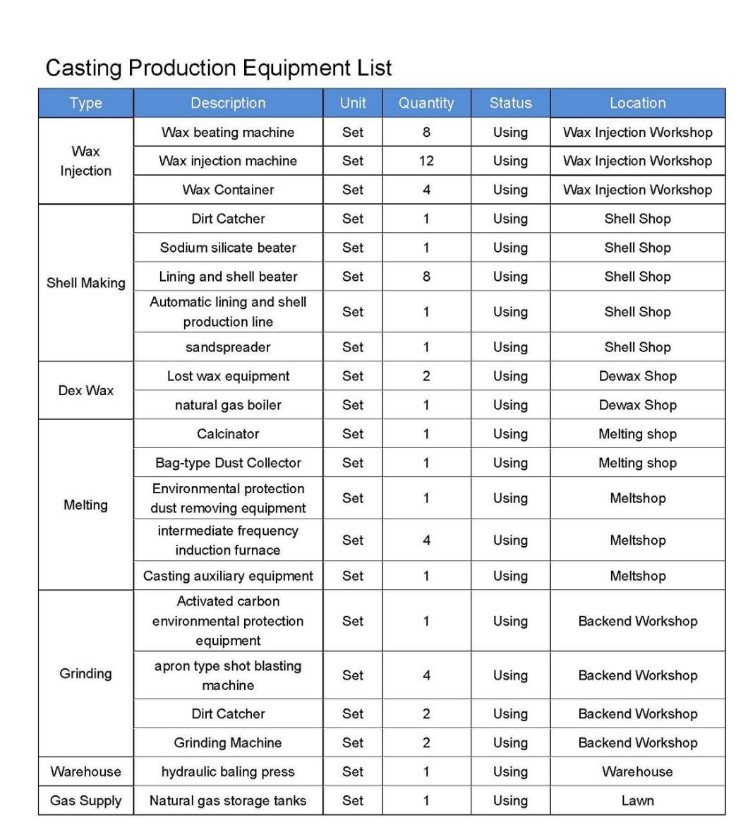 Investment Casting Bearing Housing