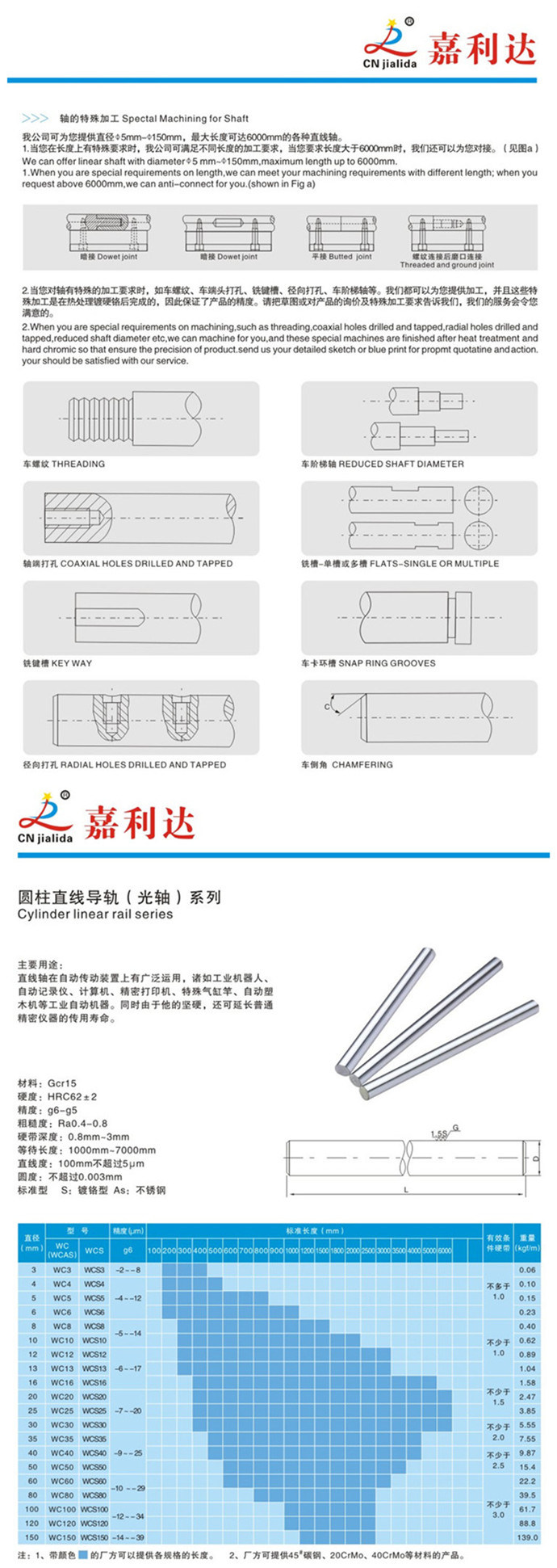 China Wholesales 100mm CNC Hardened Carbon Steel Rod Linear Shaft (WCS100 SFC100)