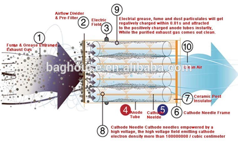 Low Temperature Gas Plasma Cleaner to Remove Contaminants