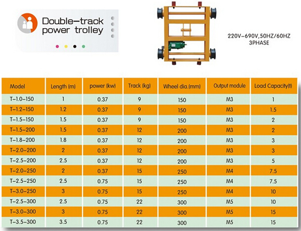 End Carriage/End Truck for Overhead Crane