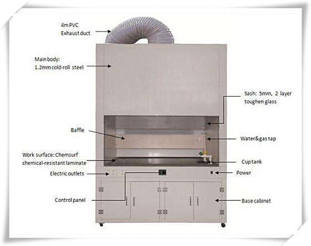 Bsc Series Clean Biological Safety Cabinet