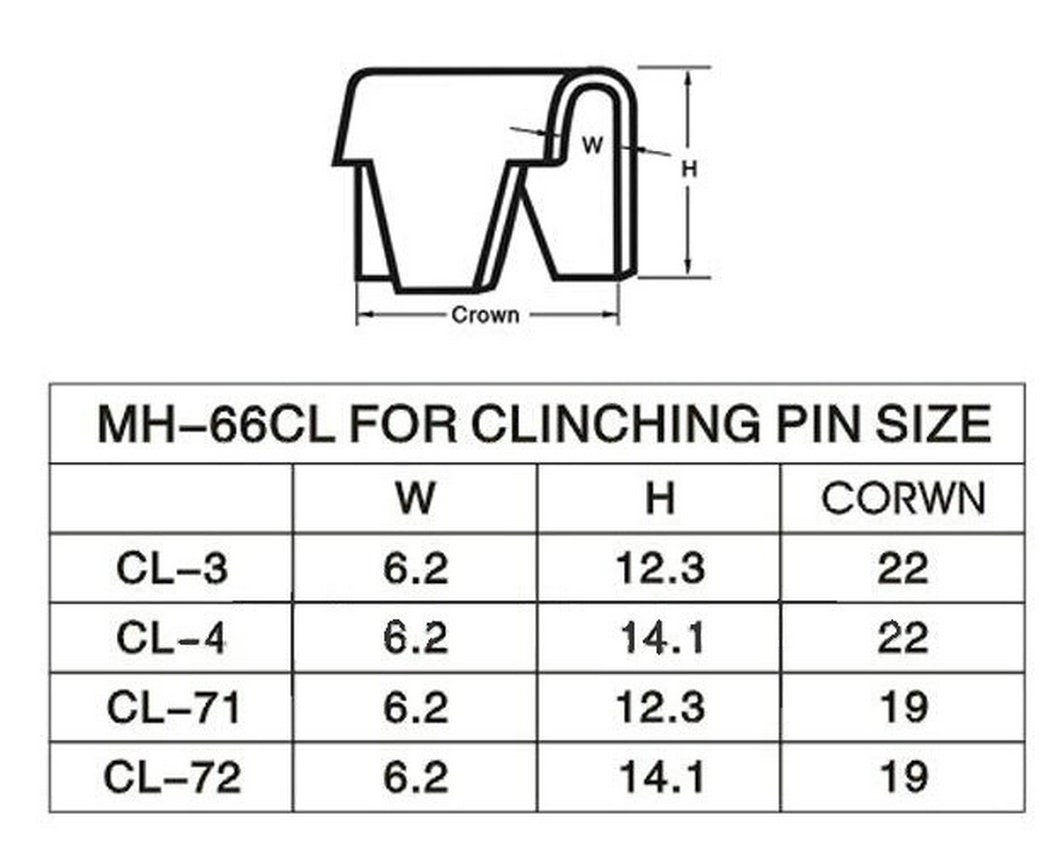 M66-Cl Clinch Clips Tool for Mattress Manufacture