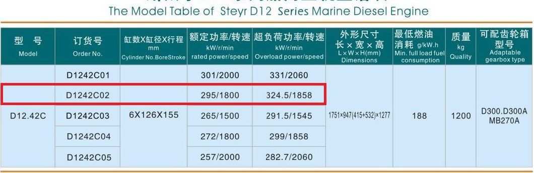 Sinotruk D12.42c Diesel Engine for Malaysia Marine