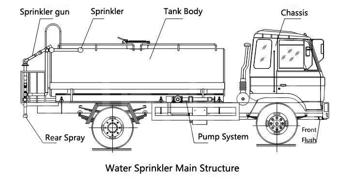 China Professional Manufacture Tanker Road Wash Water Sprinkler Truck