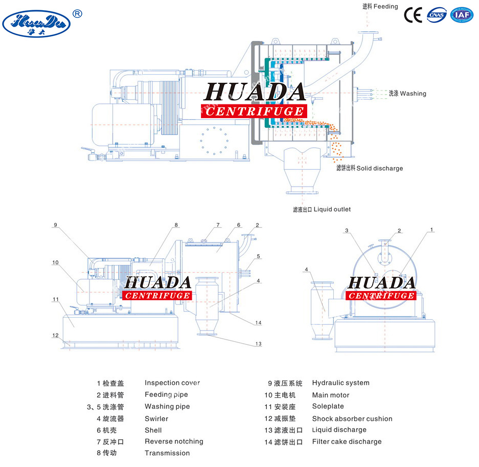 Hr High Speed Foodstuff Separation Pusher Centrifuge