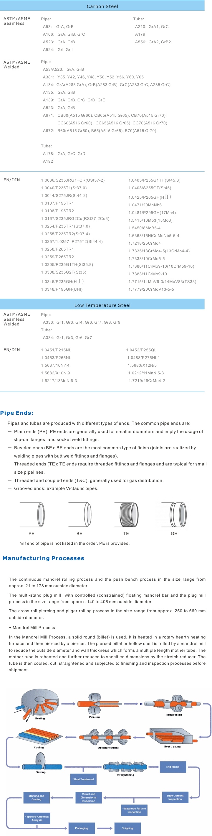 Seamless Carbon Steel Pipe and Tube (ASTM A106, A334, A192, A210)