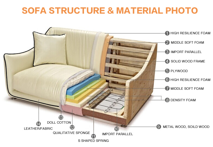 Big Curve Design Combination Sofa Wiith Adjustable Headrest