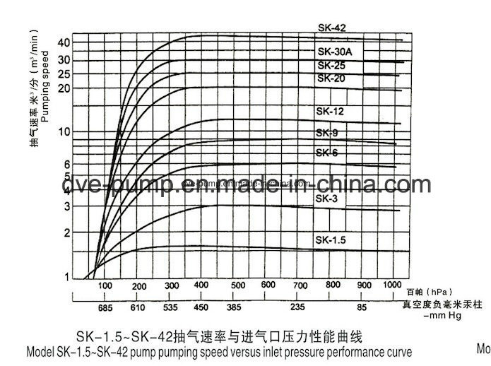 Single Stage Mini Water Ring Vacuum Pump for Vacuum Concentratio