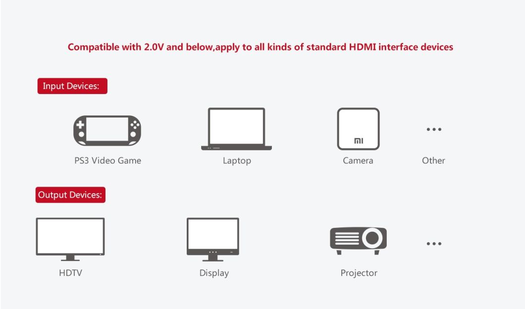 HDMI Cable with Metal Connector 1080P Support 4k 3D