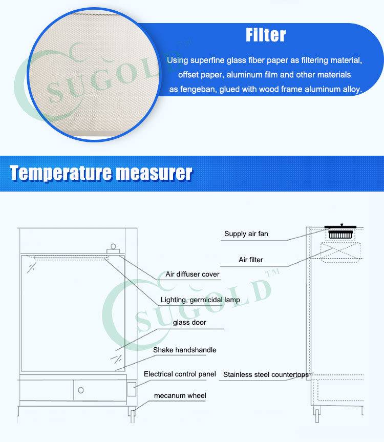 Sugold Jc-900 Factory High Precision Sampling Clean Vehicle