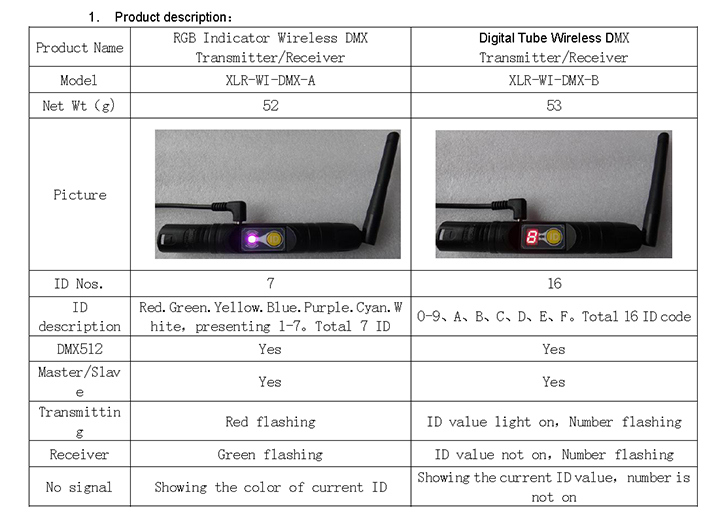 DMX512 Wireless Transmitter/Disco/Stage/ Digital Display /Receiver XLR /Ce/RoHS/ISO9000