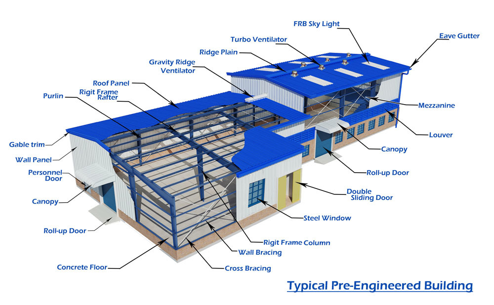 Prefabricated Building Steel Construction Mobile Workshop