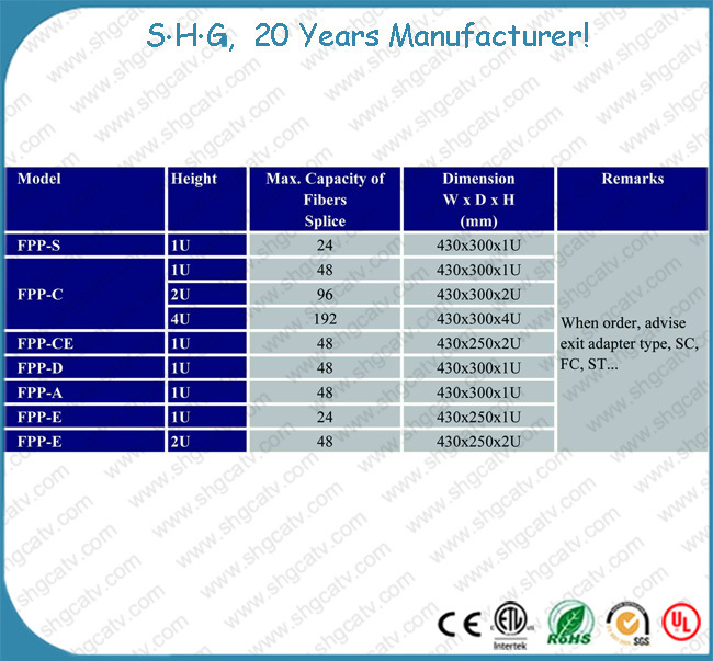 Economical Low Cost 48 Ports Rack Mount Fiber Optic Patch Panel (FPP-E-FC48)