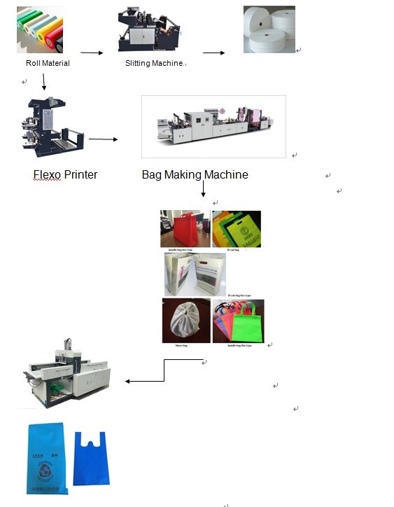 Multiple Functional Non Woven Box Bag Making Machine Zxl-E700