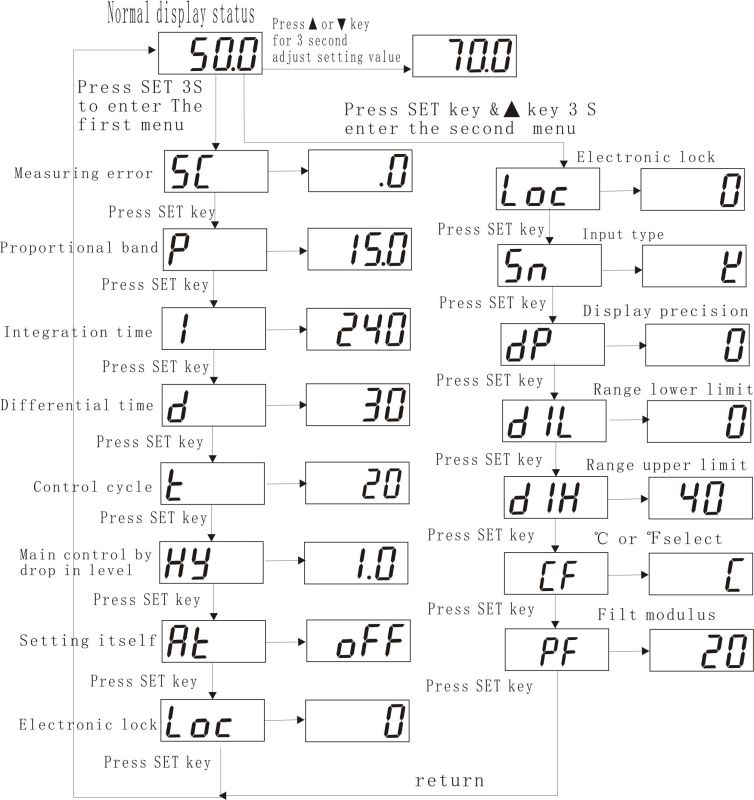 Yuyao Gongyi Meter Xmtg-308 Mold Pid Temperature Controller