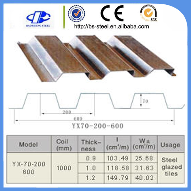 Zinc Coated Metal Steel Floor Deck Sheet Galvanized Steel Plate