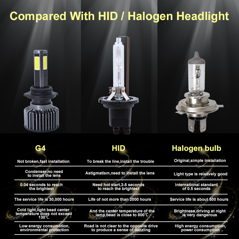 Lightech G4 S1 Hb4 Xenon LED Bulbs for Auto