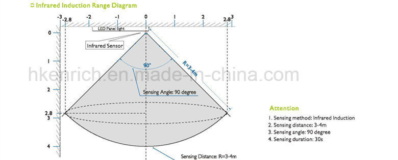 Square IR Motion Sensor LED Panel Light for Energy Saving