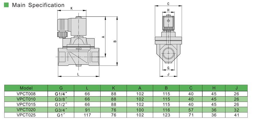 Vpct008 Brass High Temperature Steam Solenoid Valve