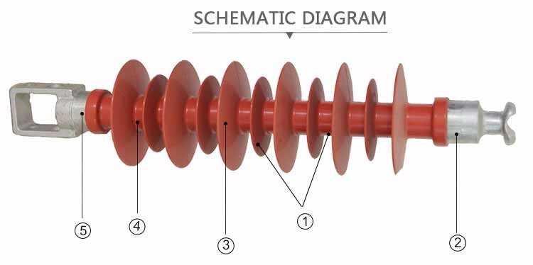 11kv 33kv 66kv 110kv Silicon Polymer Composite Cross Arm Insulator