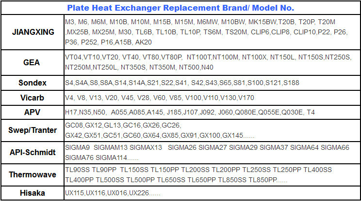 Vicarb V170 Plate Replacements, Heat Exchangers Spare Parts