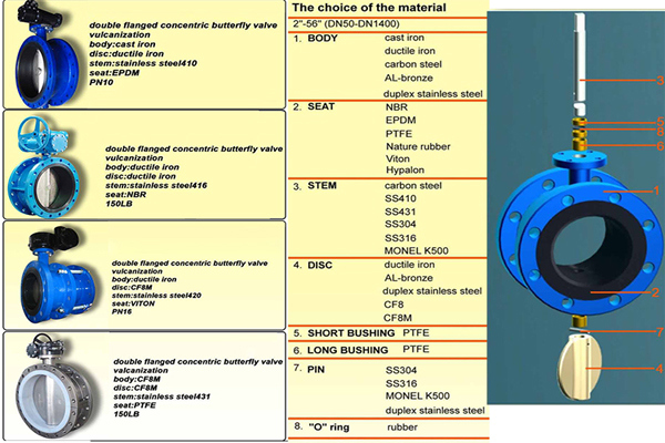 Cast Steel/Industrial Butterfly Valve for Wafer/Lug/Flange Type