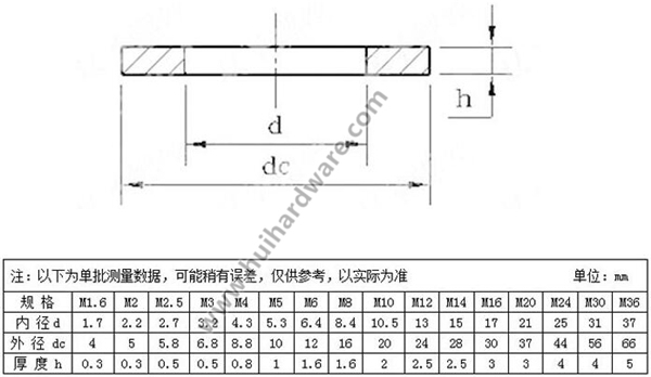 DIN125 Stainless Steel 304 A2-70 Plain Flat Washer in Stock