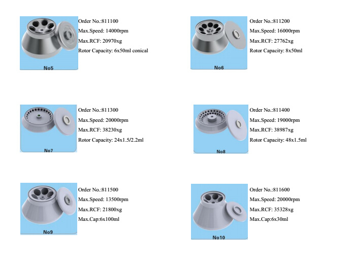 H2500r Tabletop High-Speed Refrigerated Centrifuge