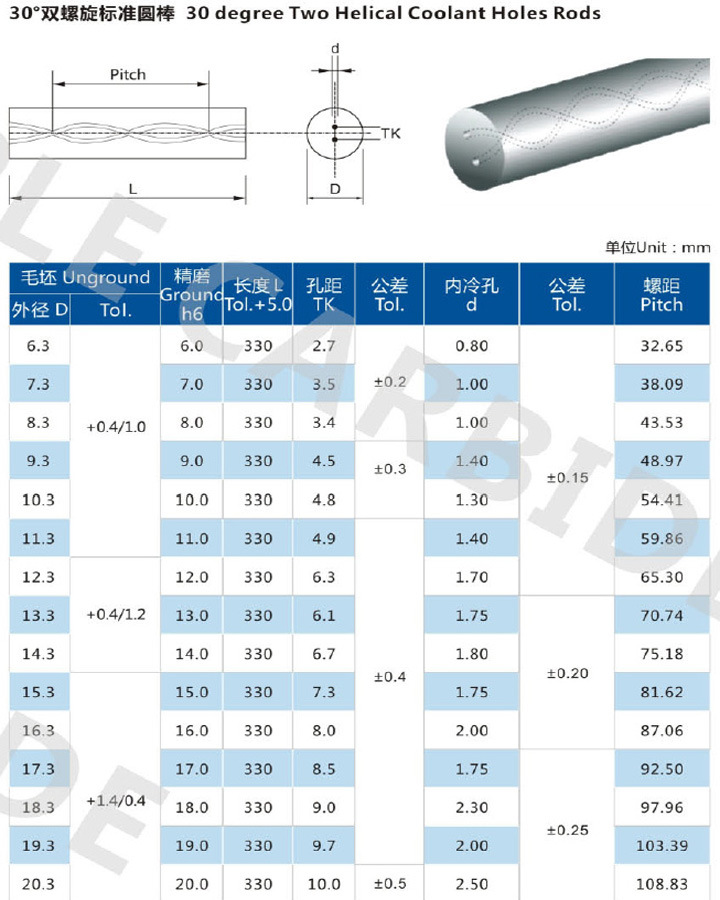 Carbide Unground Rods with Helical Coolant Holes