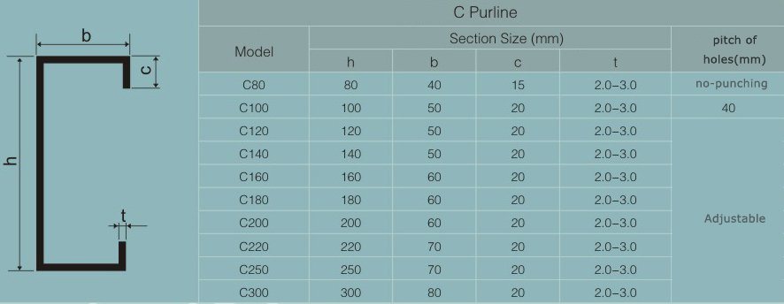 Low Price High Quality C Purlin Profile Roll Forming Machine