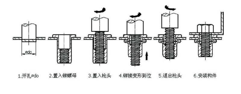 M4-M10 Round Body Steel Open End Blind Rivet Nut