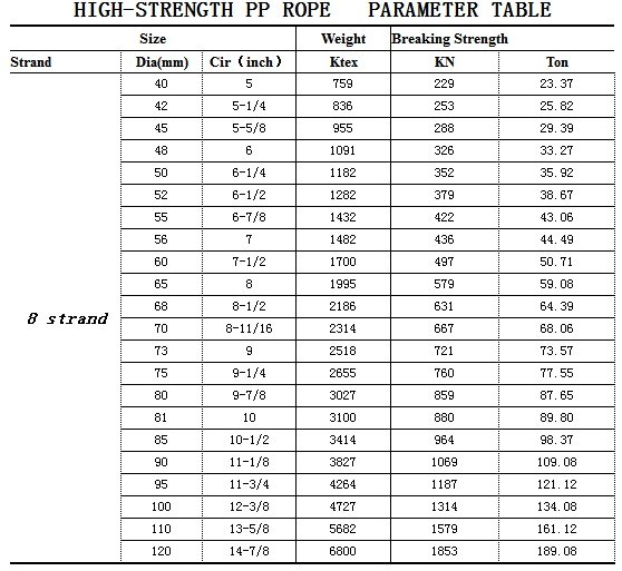 8 Strands Nylon and Polypropylene Rope Sea Rope